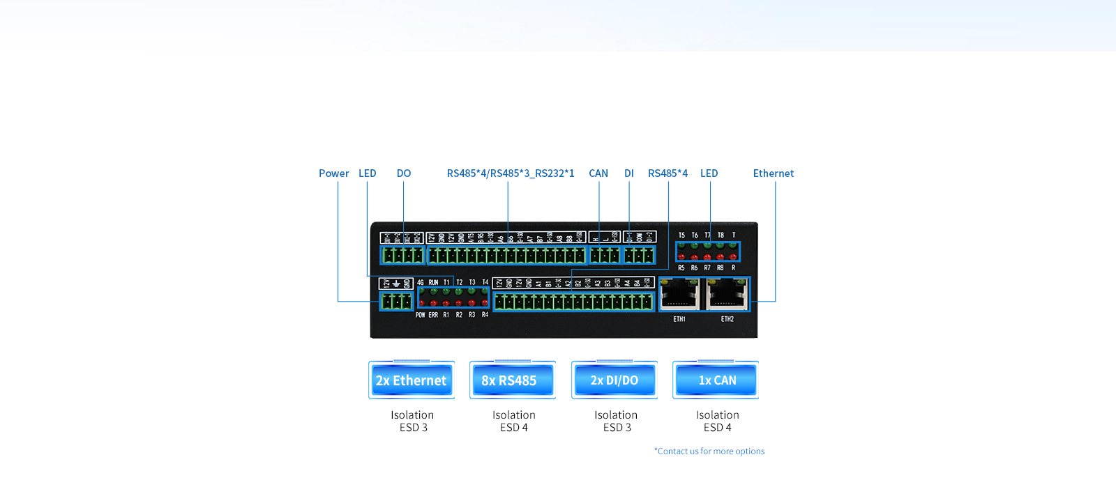 dual ethernet IoT gateway