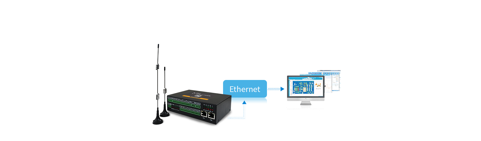 dual ethernet gateway