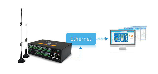 dual ethernet gateway