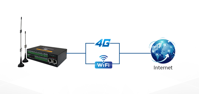 Choose one of 4G gateway and WiFi gateway