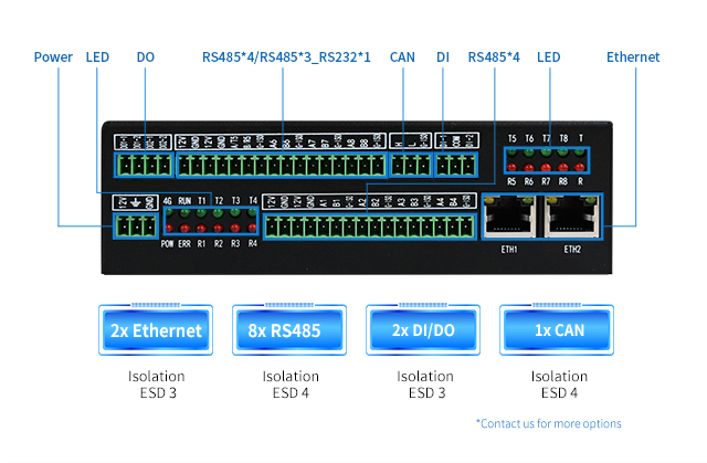 dual ethernet IoT gateway