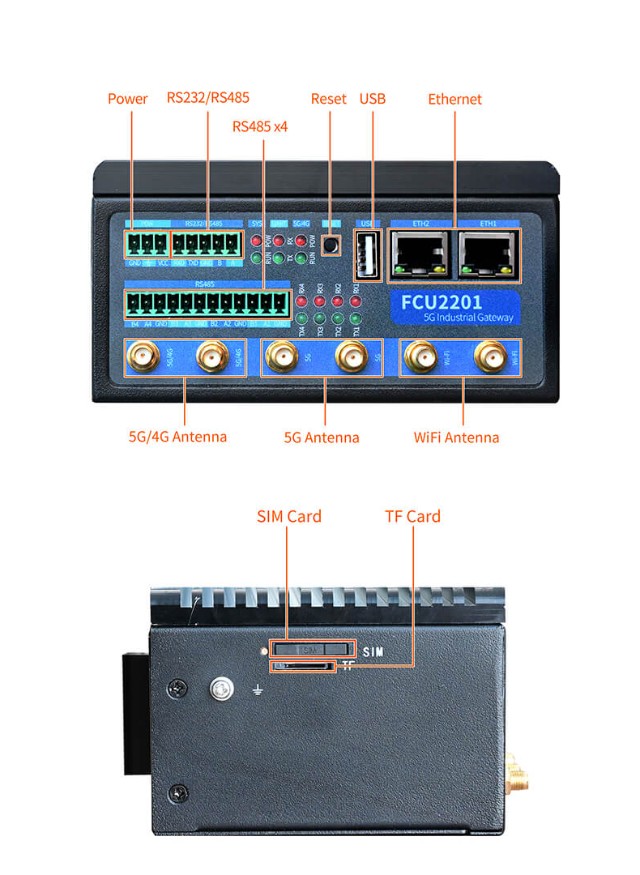 FCU2201 Product Interface Diagram