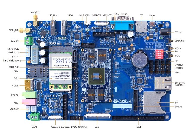 OKMX6Q-C Single Board Computer