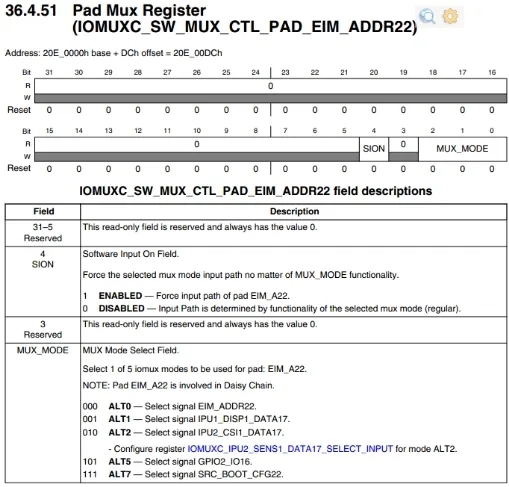corresponding MUX Control Registers