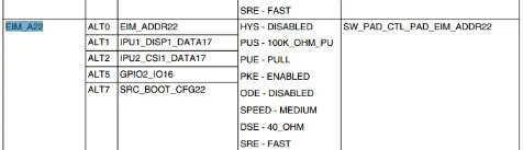 Datasheet view gpio
