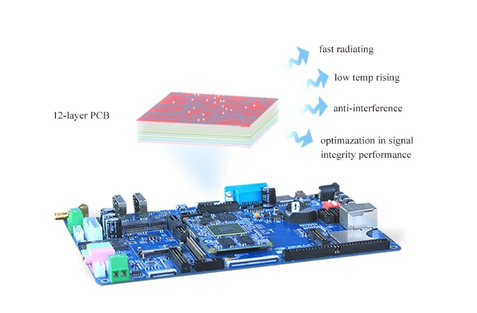 OKMX6DL-C Single Board Computer