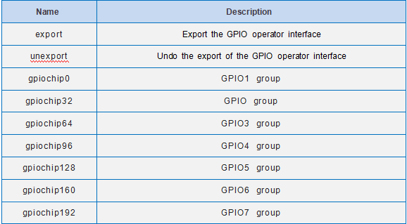 i.MX6Q Embedded Systems: Universal GPIO Configuration with Linux GPIO ...