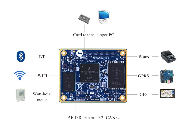 OKMX6UL-C2 Single Board Computer