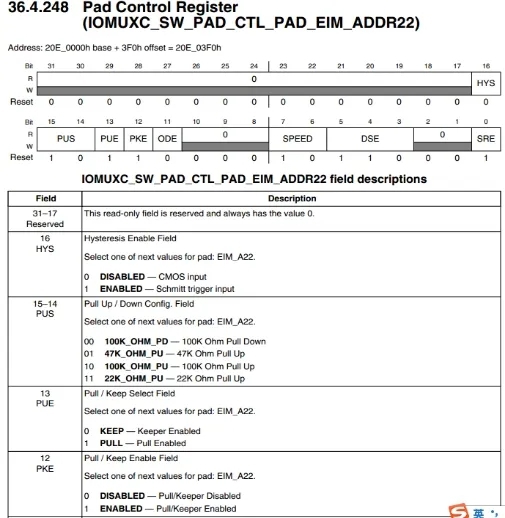 Datasheet view gpio