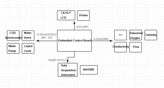 FETMX6ULL-S core boards