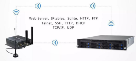 10/100M adaptive Ethernet interface