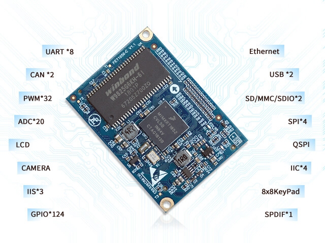 i.MXRT1052 core board