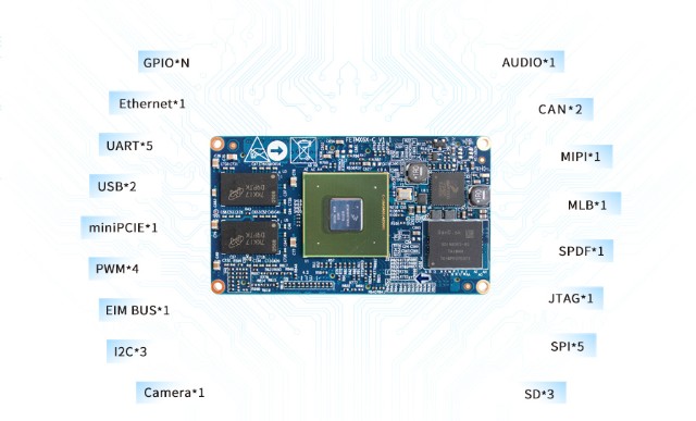i.MX6Q Cortex-A9 ARM core board