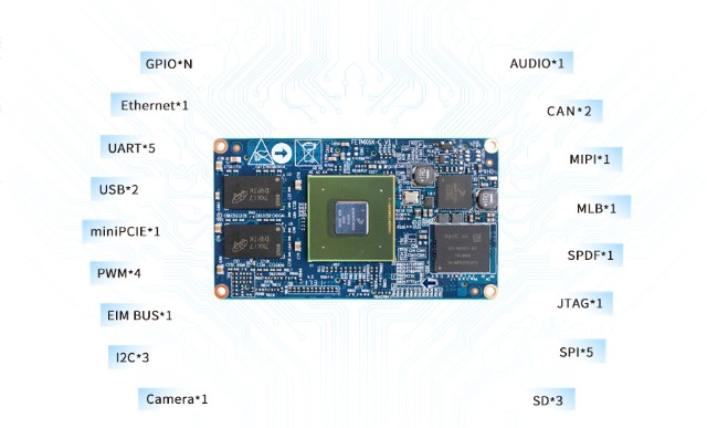 i.MX6Q Cortex-A9 ARM core board