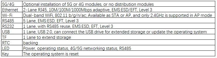 How does a 5G Industrial Gateway Empower a Smart Factory?