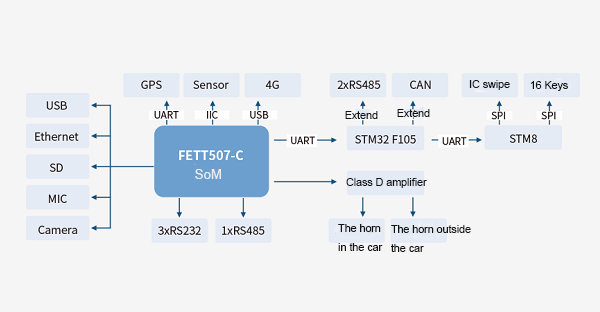 topology diagram