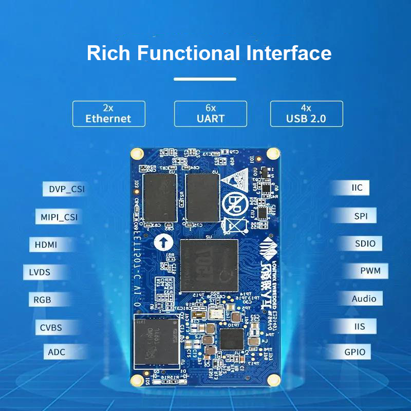Bluetooth AOA Base Station Based on Forlinx FETT507-C SoM