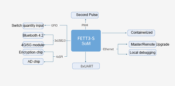 topology diagram