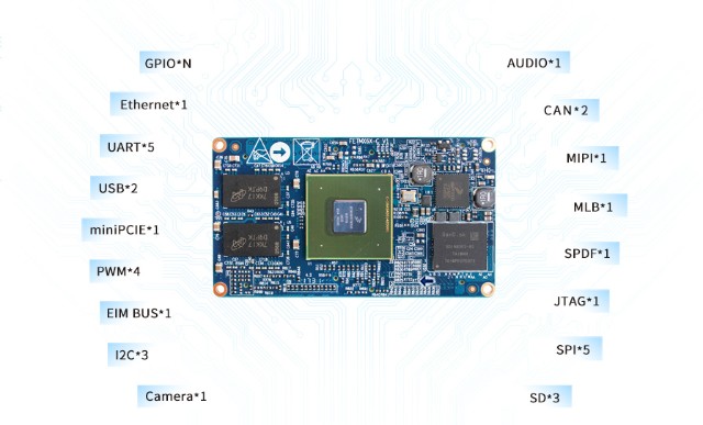 iMX6 quad Cortex-A9 ARM core board