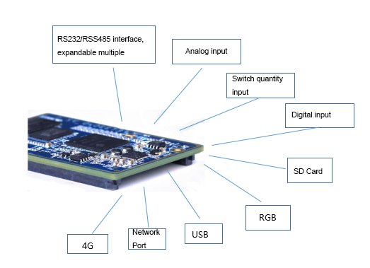 FET335xD core board