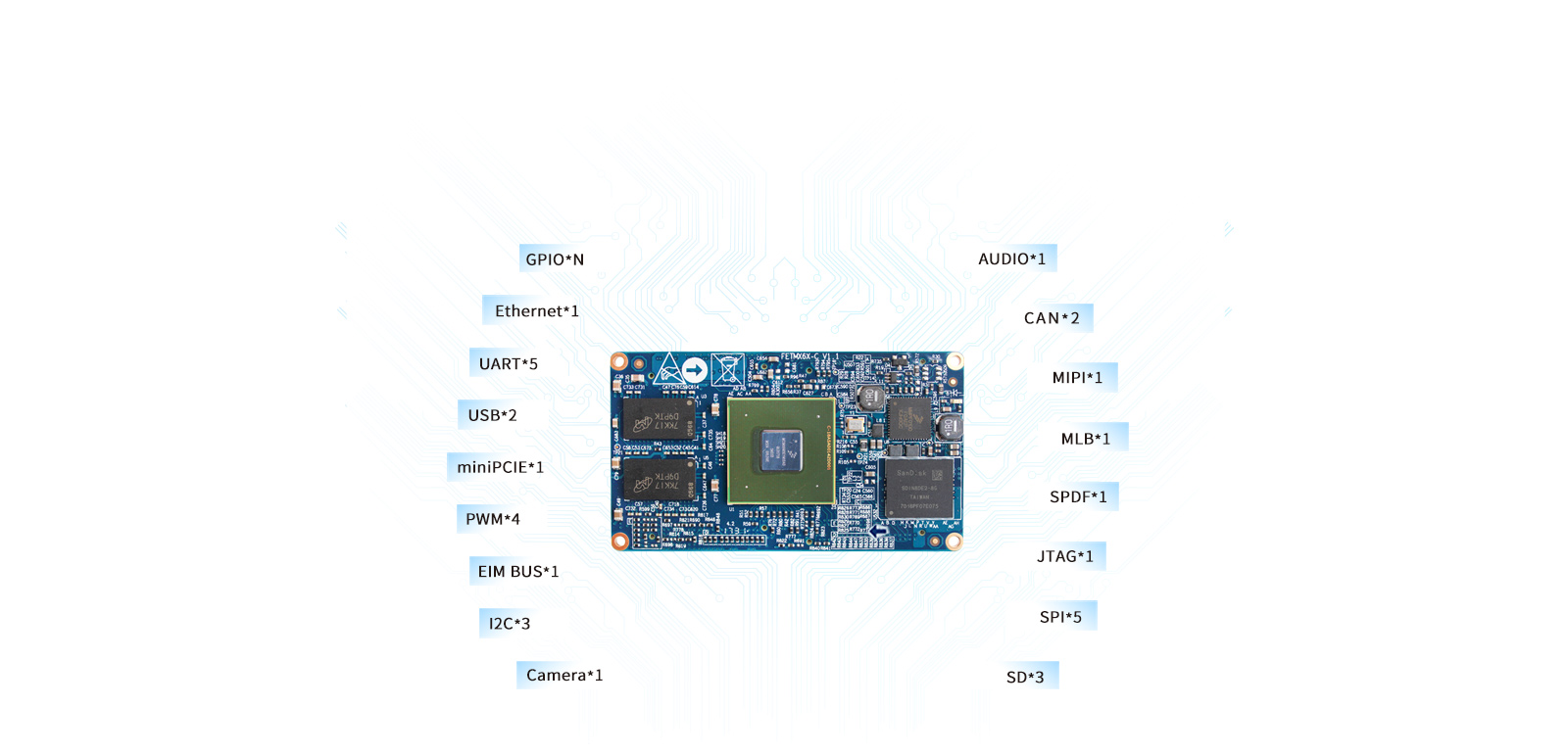 i.MX6Q Cortex-A9 ARM core board