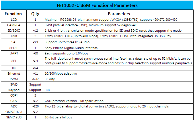 FET1052-C core board