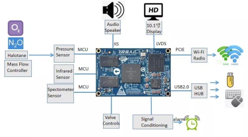 i.MX 8M Mini SoM