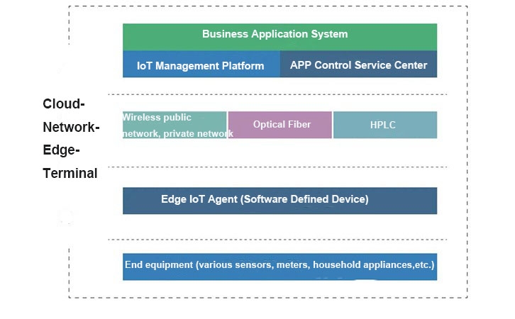 Business application system