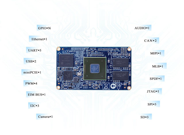 i.mx6dl system on module with CPU pins