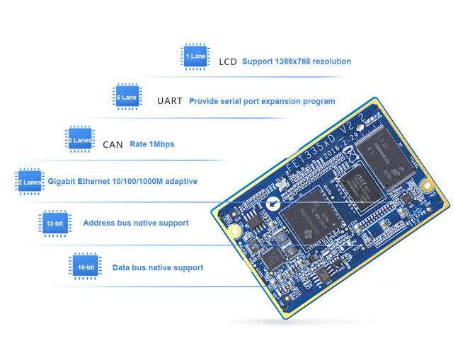 FET335xD Industrial grade core board