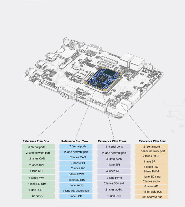FETMX6UL-C core board