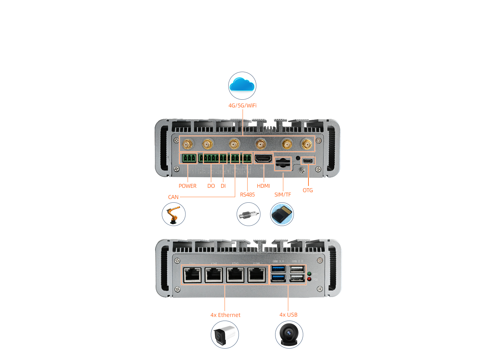 FCU3301 Rich functional interface