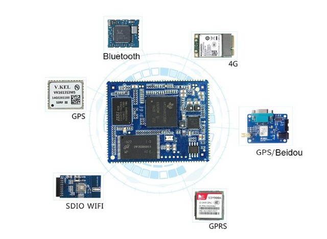 Industrial-grade AM335xD core board Interface