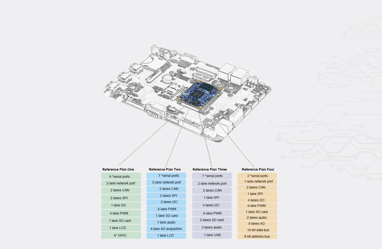 FETMX6UL-C core board with multi-function pin
