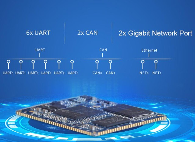 Industrial-grade AM335xS core board Interface