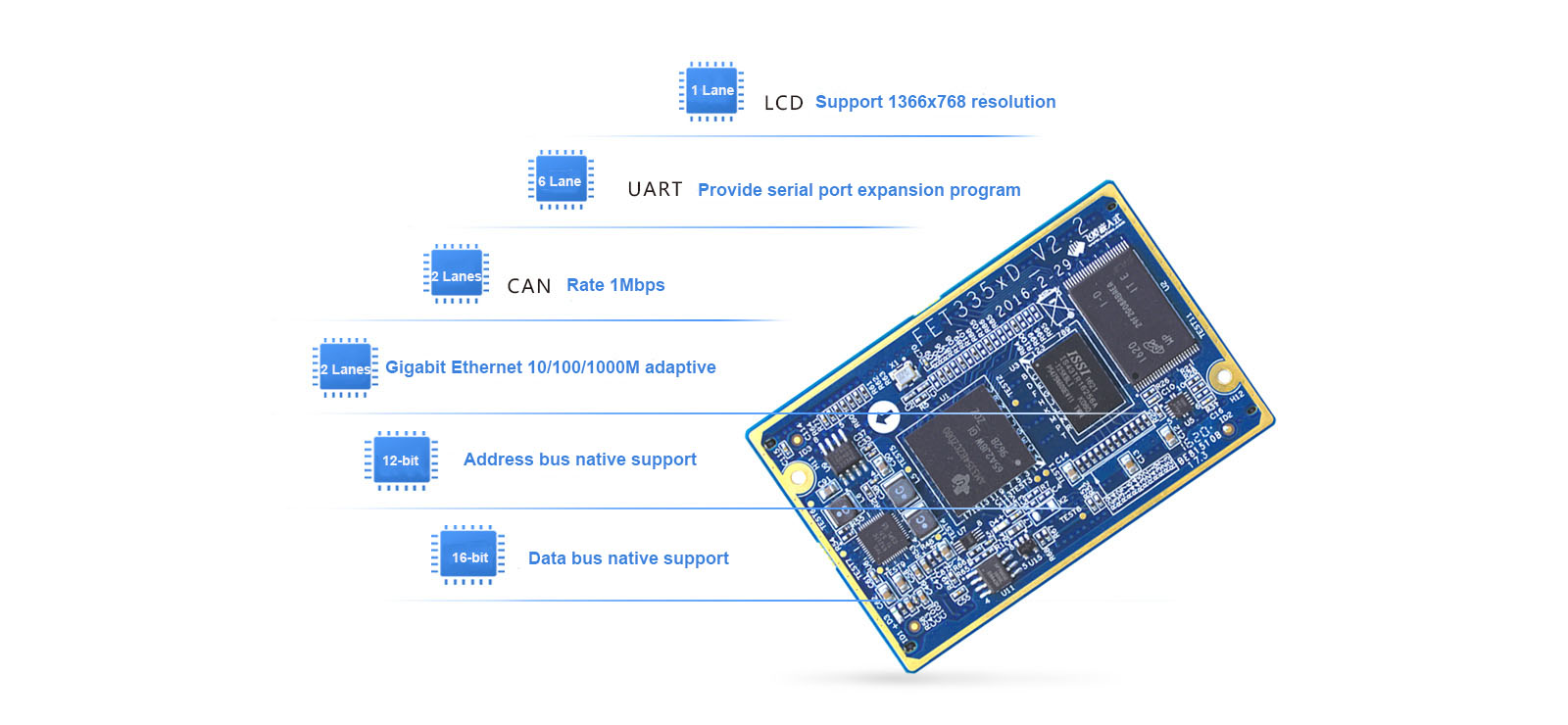 FET335xD Industrial grade core board