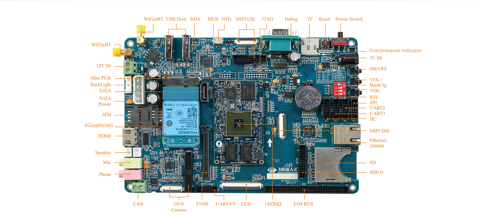 iMX6 Development Board
