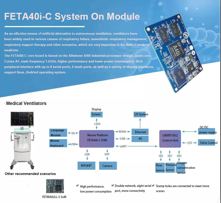 A40i system on module