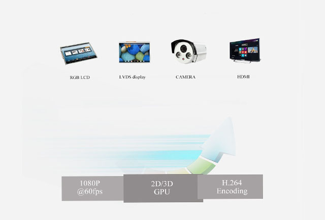 FETMX6DL-S SoM with display screen interfaces