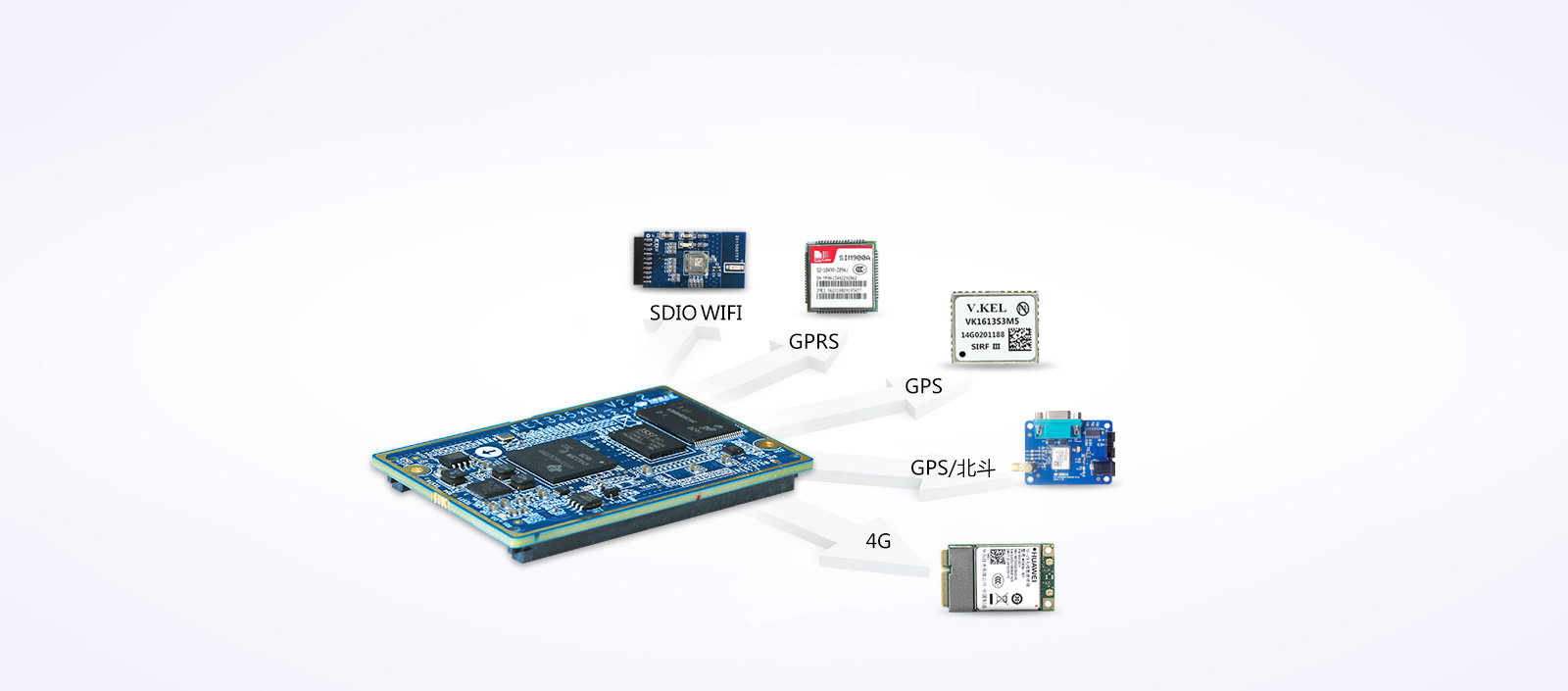 FET335xD Industrial grade core board