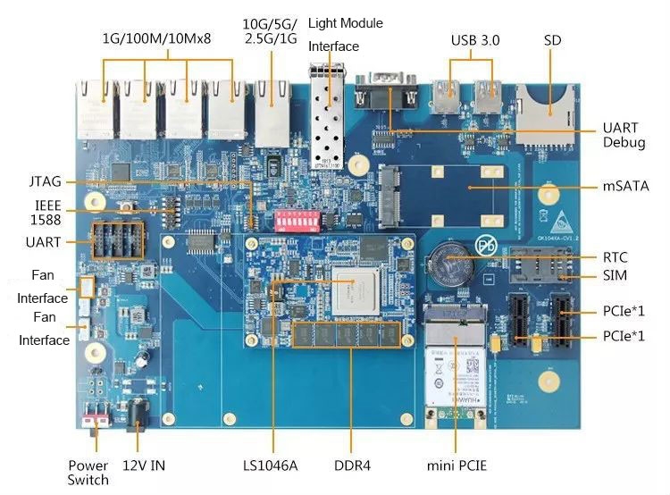 ls1046a development board
