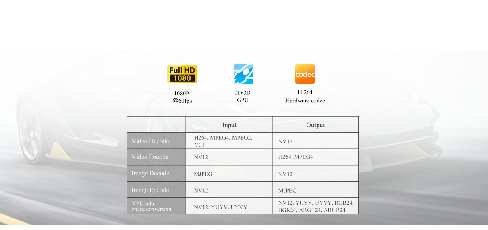 Enrich multimedia capabilities