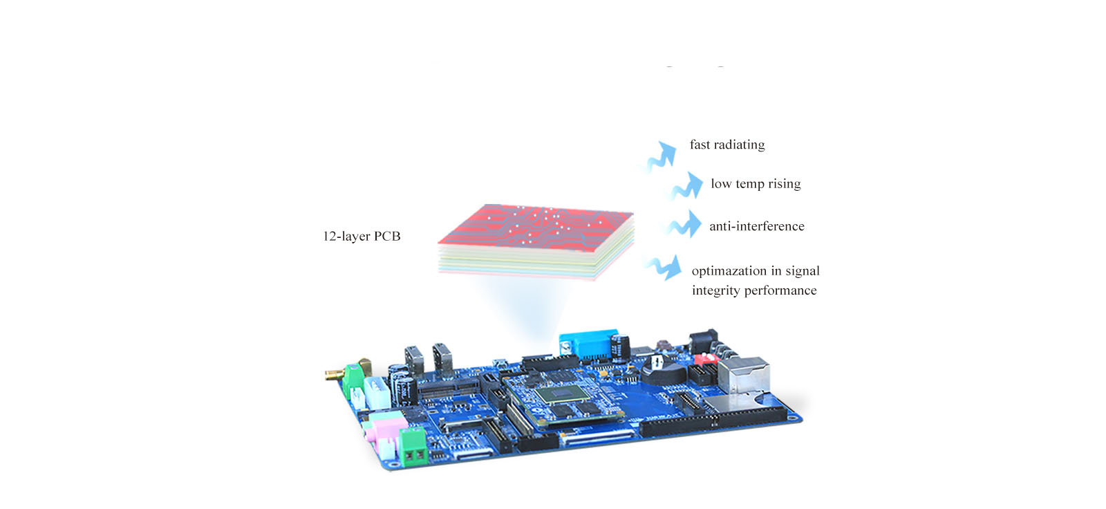 i.mx6dl system on module