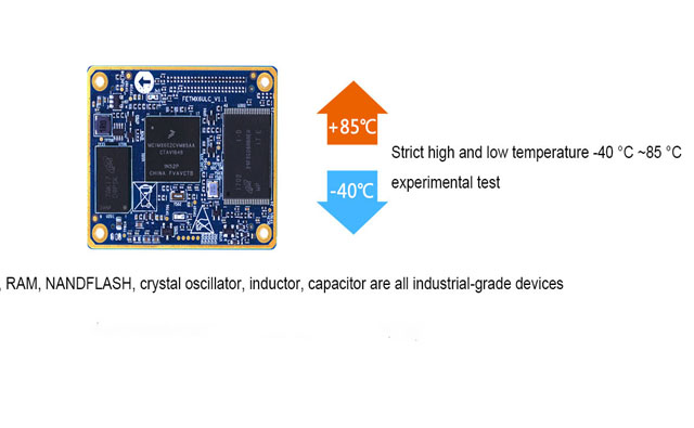 Industrial-grade System on Module
