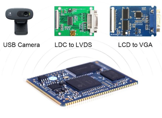 Industrial-grade AM335xS core board Interface