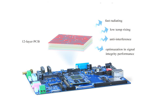 i.mx6dl system on module Phone