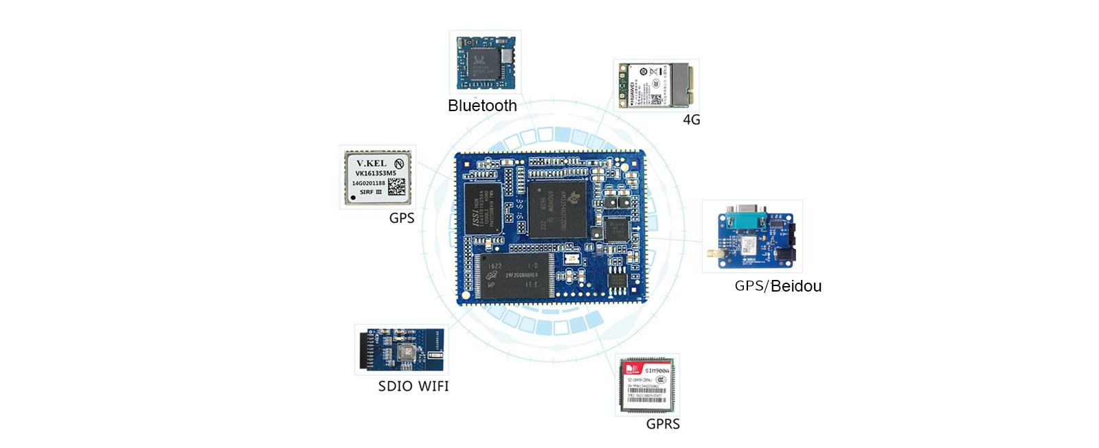 Industrial-grade AM335xD core board Interface