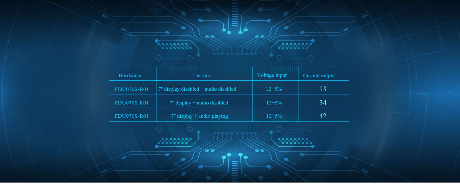 All-in-one FDU070S-R01 MPU performance