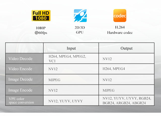 Enrich multimedia capabilities