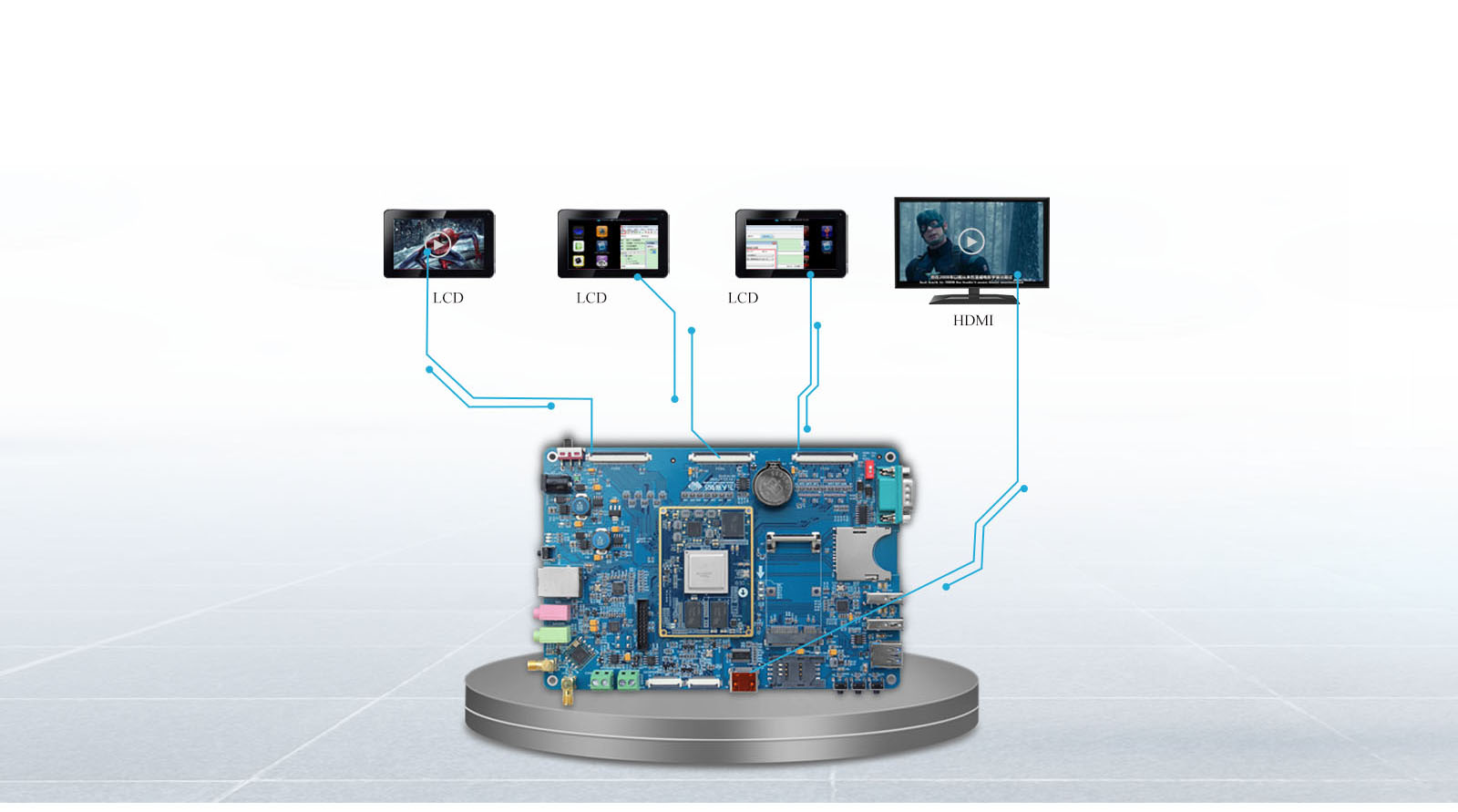 AM5718 SBC Four-screen asynchronous display